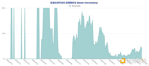 比特币铭文：一场背离初衷的数字狂欢