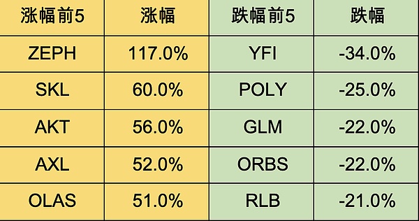 2023年第三季度区块链安全形势深度解析：风暴眼中的DeFi生态