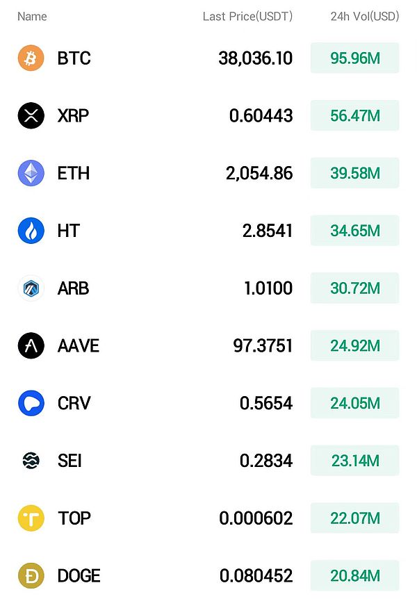 BTC市场风云：一位老玩家的深度观察与实战心得