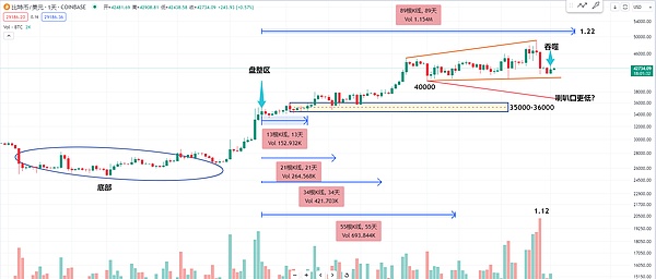 FTX与BlockFi破产计划之争：一场加密行业的债务罗生门