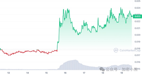 恒星流明或将迎来新一轮上涨 多头能否突破关键阻力？