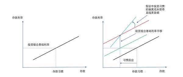 以太坊怎么了？市场在等一个能让人兴奋的新故事