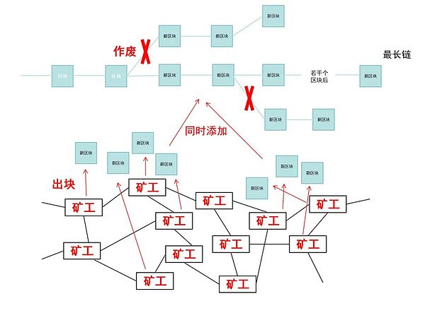 以太坊市场惊现野蛮人：35天豪掷50亿的资本游戏