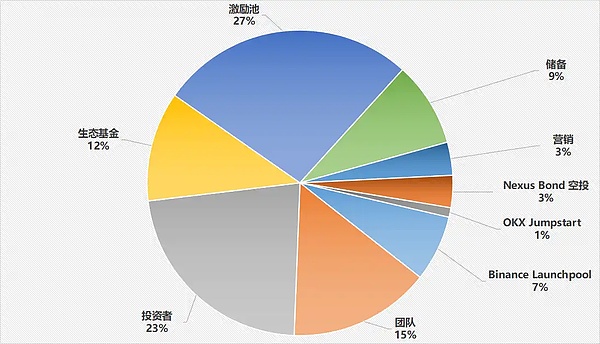 Foresight Ventures的链游与元宇宙投资版图解析