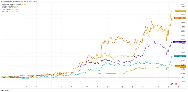 狗狗币的疯狂涨势：这次真的能登月吗？