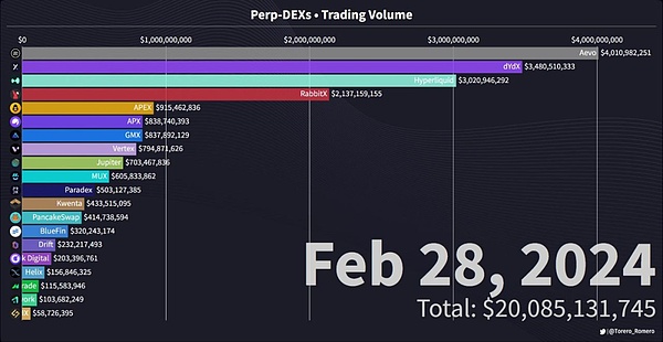 周五加密货币行情观察：BTC与ETH合约交易策略分享