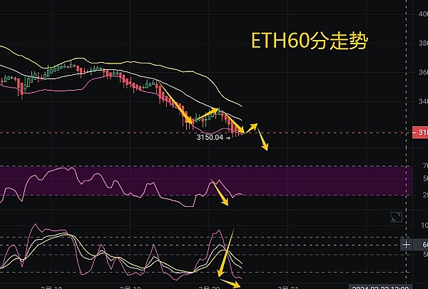 加密货币市场暗流涌动：这三枚代币正在酝酿新一轮暴涨