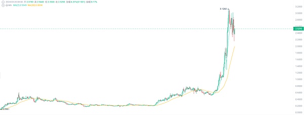ChainLink即将突破10美元？深度解析背后驱动力