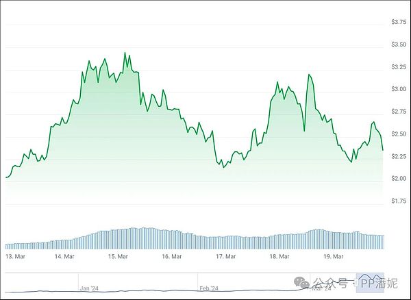 DNT暴涨13.72%后，这波行情还能持续多久？