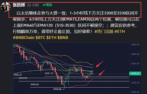 比特币的CPI考验：是陷阱还是黄金坑？