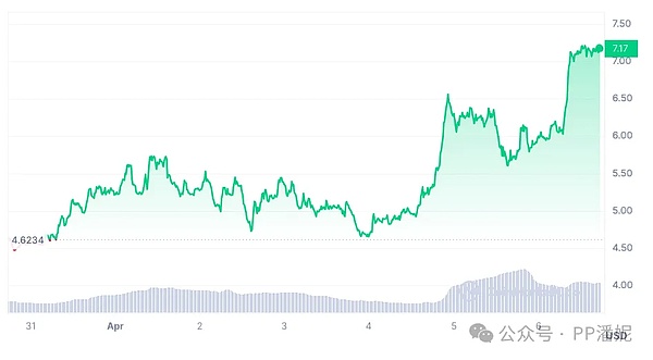 11月4日行情走势实战解读：关键位置如何抉择