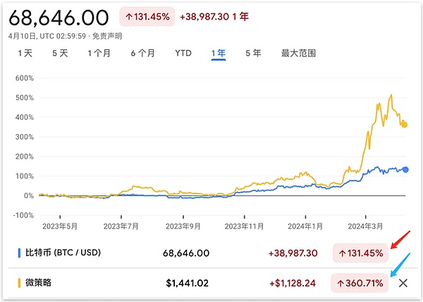 以太坊还能逆袭吗？期货ETF或是最后的救命稻草