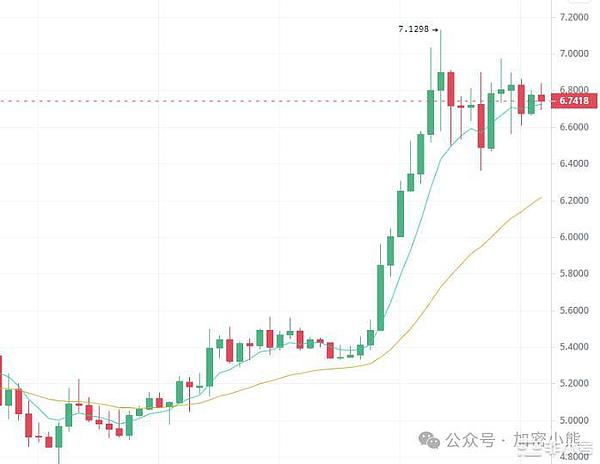 比特币行情观察：10月8日市场走势全解析