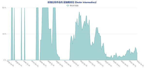 市场如期突破3万大关，后市还能走多远？