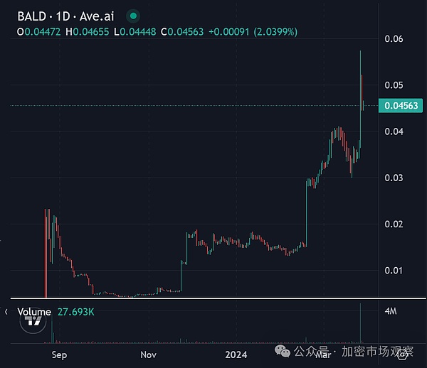 比特币ETF进程再起风云：市场博弈与投资智慧