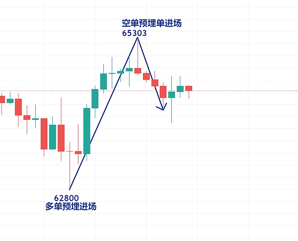 从18K到4300万：柴犬币创造的财富神话