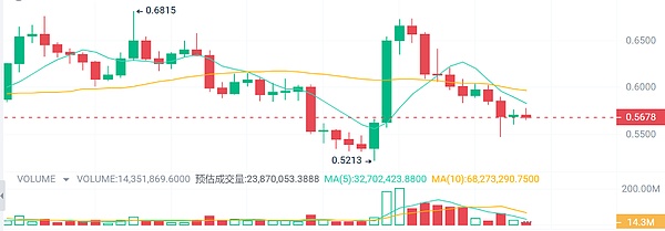 Bitdu：一个低调却实力强劲的加密交易所黑马