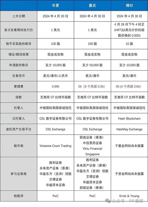 突破RWA流动性瓶颈：TBC创新方案如何重塑资产代币化市场