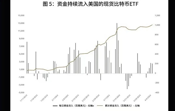 比特币减半倒计时：投资机会还是市场泡沫？五篇文章帮你理清思路