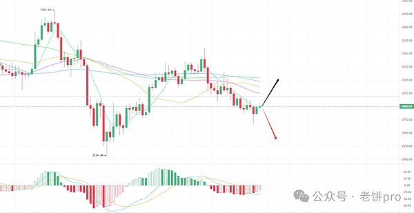 揭秘BTC Layer2革命：一位BEVM创始人的心路历程