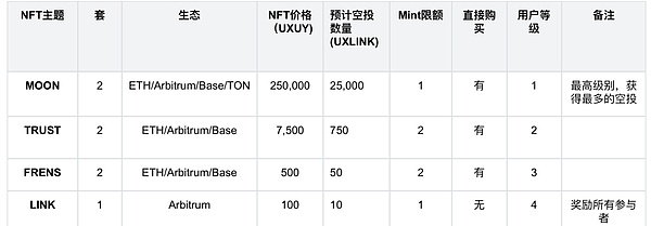 鲸鱼集体撤离 TRB市场：一场价值暴跌的连锁反应