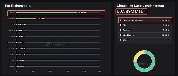 ZetaChain全链革命：打破区块链孤岛的破局者