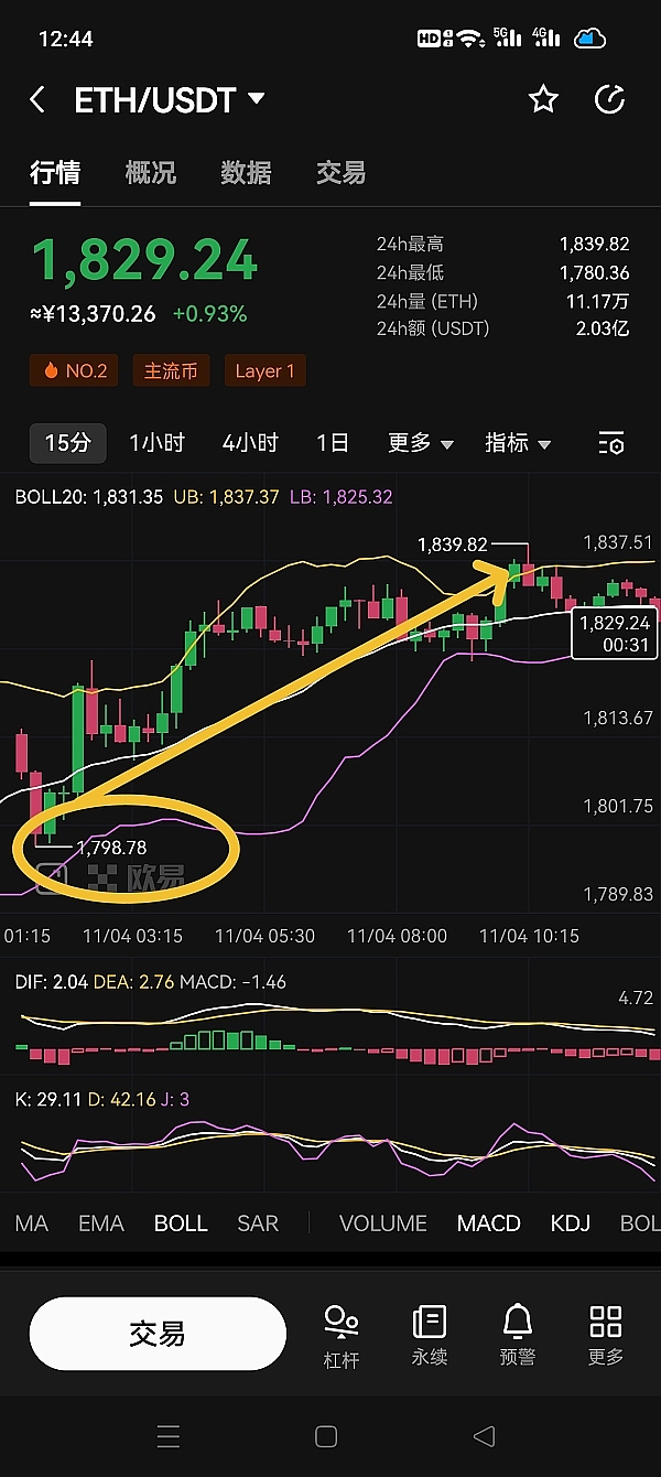 市场迎来关键节点：小非农数据与月线收官的双重考验