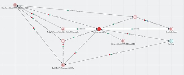 Tellor预言机：让区块链与现实世界无缝连接的新型基础设施