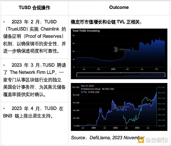 当区块链遇上谷歌：LayerZero的选择是进步还是妥协？