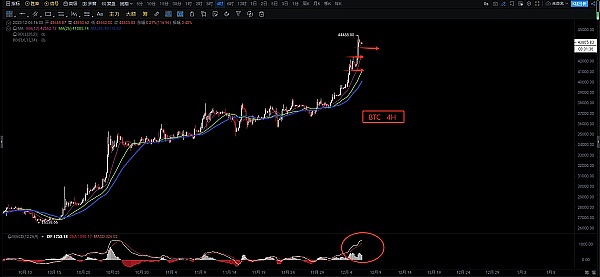 比特币市场观察：寒冬中的一抹亮色
