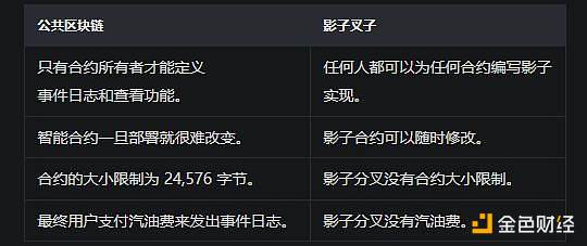 数字时代的鬼城：房地产代币化为何沦为纸上谈兵？