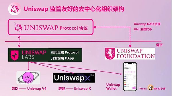 11月行情展望：BTC与ETH合约交易实战手记