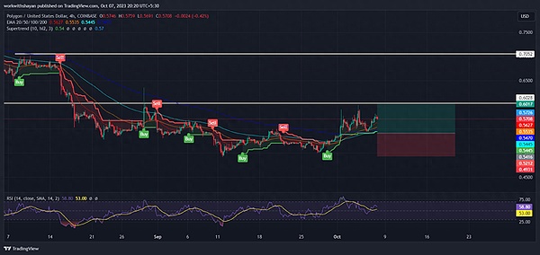 深夜币圈手记：从技术面看BTC和ETH的黎明前走势