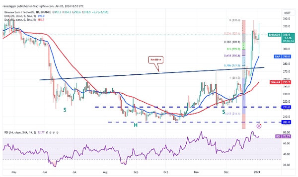 疯狂押注！这家公司一个月豪掷6亿美元扫货比特币