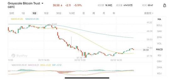 国外KOL自创空投项目：50%代币直接分给用户，这波操作真香！