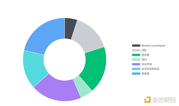 Telegram十周年：一场关于Web3平民化的社交革命