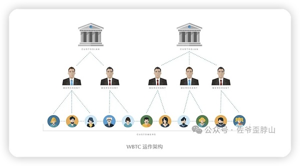 重磅升级！imToken 联手 Keystone 打造最安全的数字资产组合