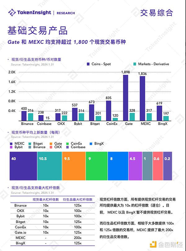 加密货币市场风云变幻：Bybit撤离英国背后的行业脉动