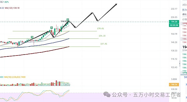DOGE币能否创造奇迹？专家深度解析5美元目标的可行性