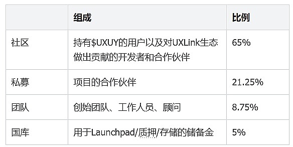 山寨币狂欢将至？Coinbase最新研判透露出这些关键信号