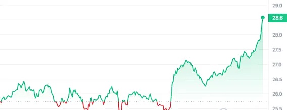 特朗普家族加密代币明日解禁：一场政治与金融的华丽冒险