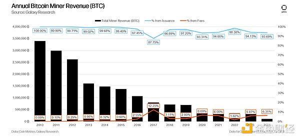 铭文赛道持续火爆！这几个潜力项目值得重点关注