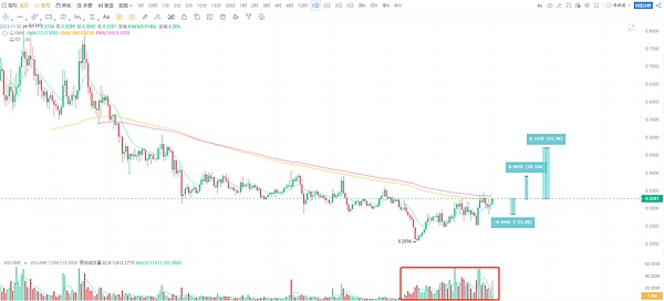 让区块链数据不再高冷：Footprint Analytics如何为Layer2生态注入活力