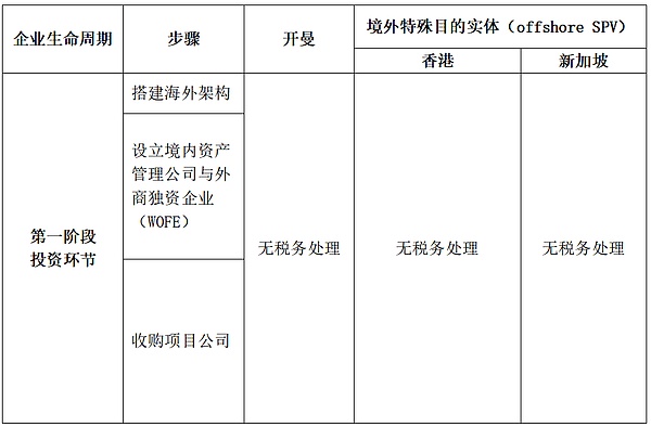 FTX崩塌启示录：当权力与媒体集体失声，谁来守护真相？