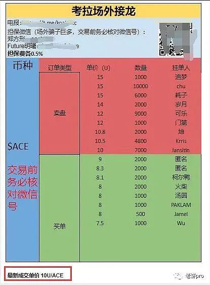 比特币减半前的阵痛期：23000美元的残酷考验？