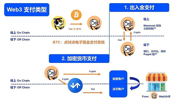 加密市场风云录：巨鲸们最近在玩什么把戏？