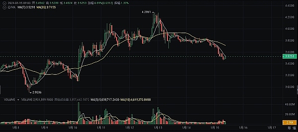 Solana生态的冰与火之歌：DeFi狂飙背后的喜忧交织