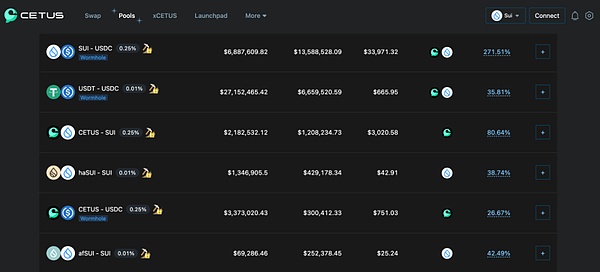 CertiK重磅推出SkyInsights：Web3世界的安全雷达来了