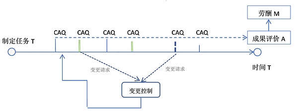 以太坊链上数据透露玄机：市场情绪正在悄然转变