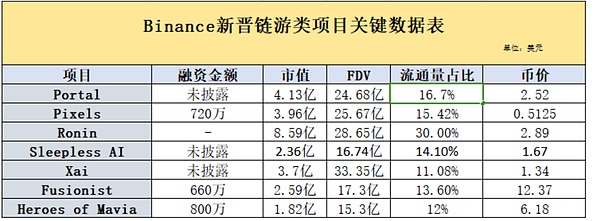 加密货币市场观察：寒冬仍在延续，三大主流币种集体承压